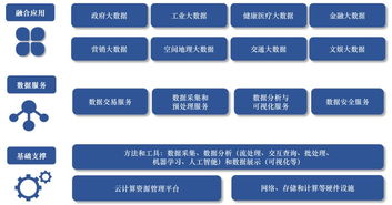 賽迪數據 互聯網、政府與金融行業應用成為大數據發展焦點