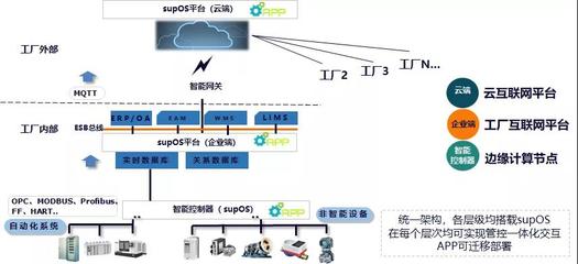 國投創業工業互聯網投資企業駛入發展“快車道” 互聯網數據服務