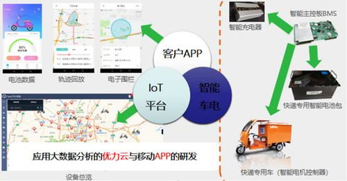 借力樹根互聯工業互聯網平臺，優力電驅動如何實現數據賦能扭虧為盈