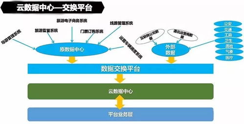 云威榜第492期 大數(shù)據(jù)驅(qū)動(dòng)智慧旅游，互聯(lián)網(wǎng)數(shù)據(jù)服務(wù)賦能產(chǎn)業(yè)升級(jí)