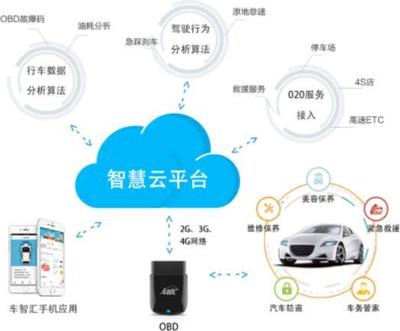 亞美科技 以用戶需求為核心，打造智能車聯(lián)網(wǎng)生態(tài)